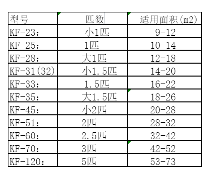 齐河空调维修