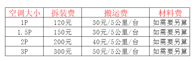 齐河空调移机及费用电话在哪里找